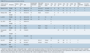 Click on image to zoom Table S3