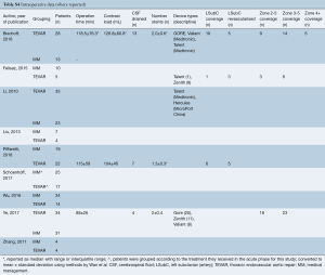 Table S4