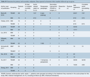 Table S5