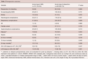 Click on image to zoom Table 2