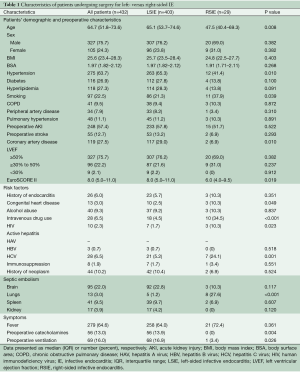 Table 1