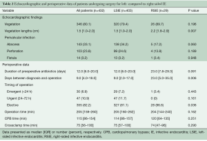 Click on image to zoom Table 2