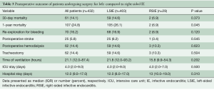 Click on image to zoom Table 3