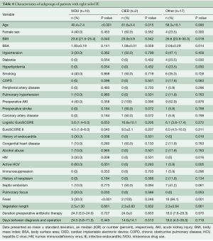 Table 4