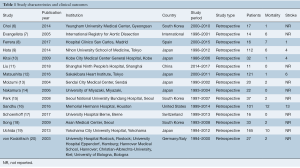 Click on image to zoom Table 1