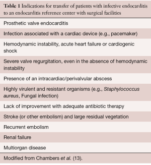 Click on image to zoom Table 1
