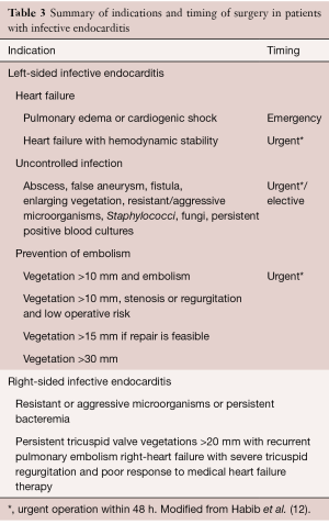 Click on image to zoom Table 3