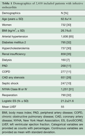 Table 1