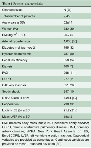 Table 1