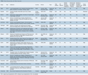 Table 1