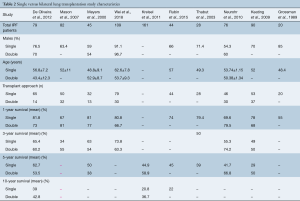 Table 2