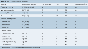 Table 5