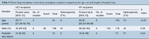 Click on image to zoom Table 6