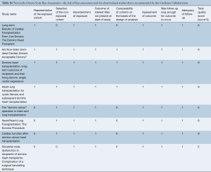 Table S1