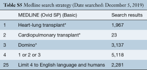 Click on image to zoom Table S5