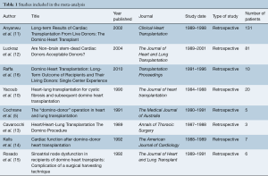 Table 1