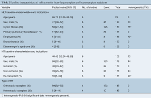 Table 2