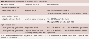 Click on image to zoom Table 1