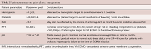 Click on image to zoom Table 2