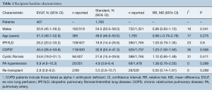 Table 1