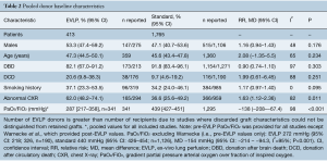 Click on image to zoom Table 2
