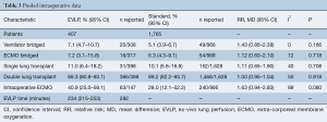 Click on image to zoom Table 3