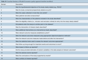 Table S1