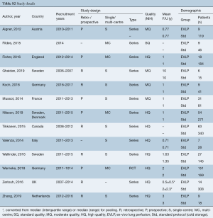 Click on image to zoom Table S2
