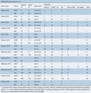 Table S3