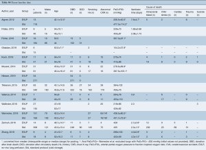 Table S4