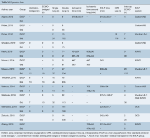 Table S5