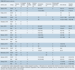 Table S6