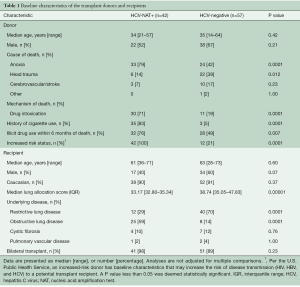 Click on image to zoom Table 1