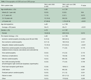 Click on image to zoom Table 1