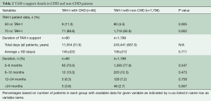 Click on image to zoom Table 2