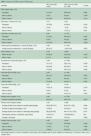 Click on image to zoom Table 3