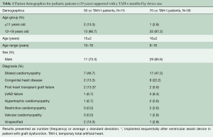 Click on image to zoom Table 1