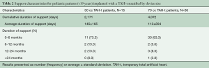 Click on image to zoom Table 2