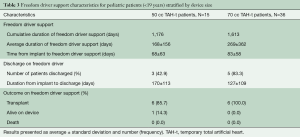 Click on image to zoom Table 3