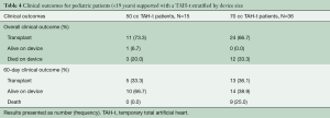 Click on image to zoom Table 4
