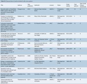 Click on image to zoom Table S2