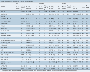 Table 1