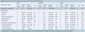Click on image to zoom Table 2