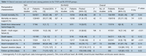 Click on image to zoom Table 3