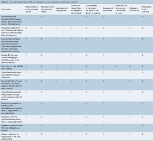 Table S1