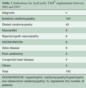 Click on image to zoom Table 1