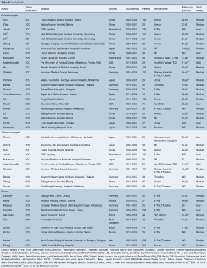 Click on image to zoom Table S2
