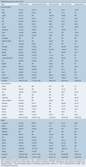 Table S4