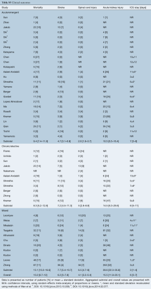 Table S5