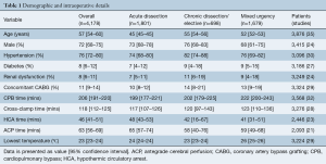 Click on image to zoom Table 1